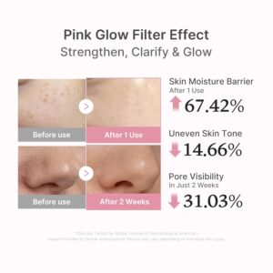 Medicube PDRN Pink Peptide com Salmon DNA | Pink Glow Sérum com Peptídeos & Niacinamida - 30 ml - Imagem 5